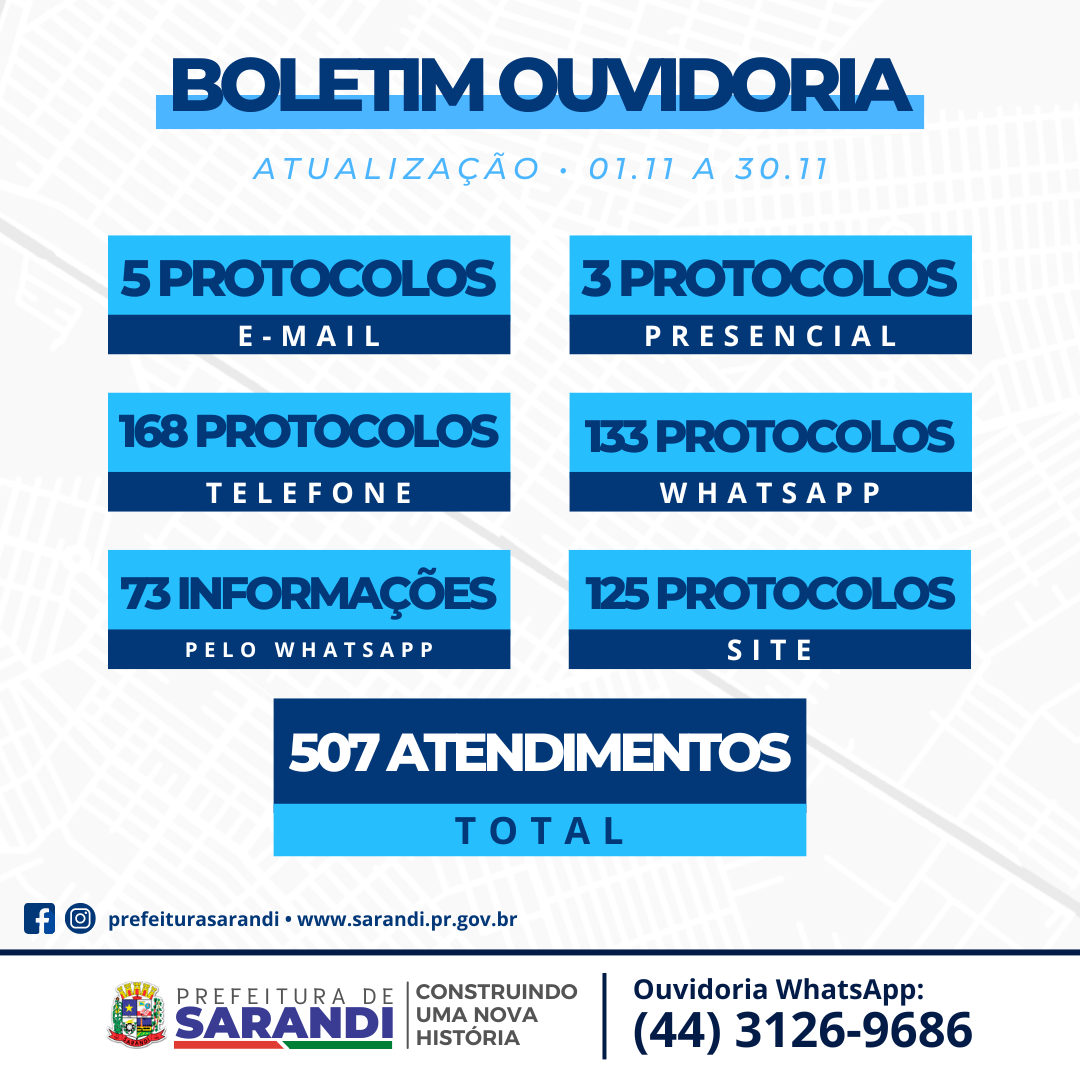 Números de atendimento Ouvidoria Municipal - 01.11 a 30.11